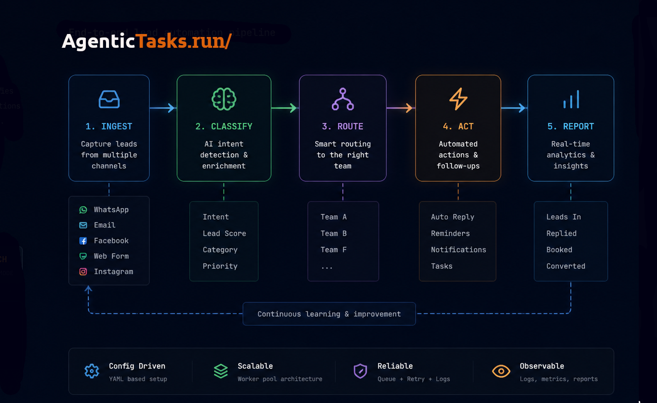 AgenticTasks.run — Server boot sequence